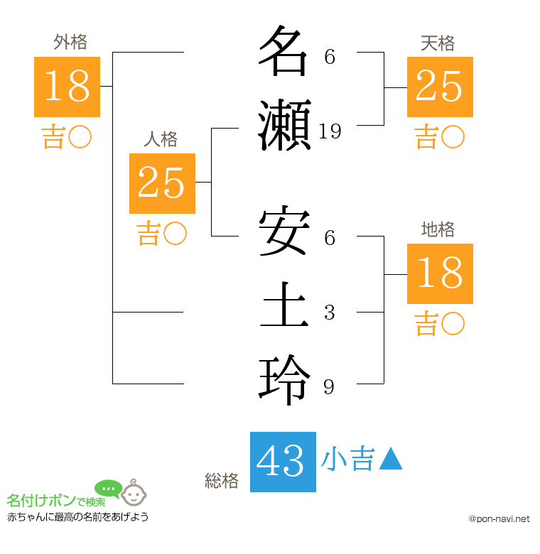 名瀬 安土玲さんの姓名判断結果