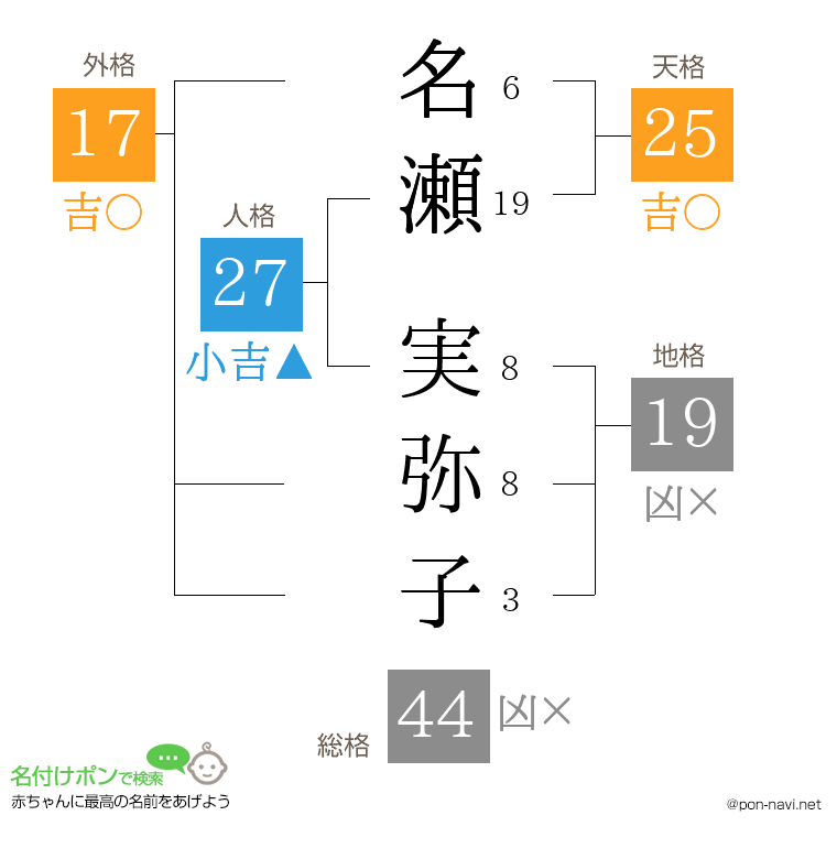 名瀬 実弥子さんの姓名判断結果