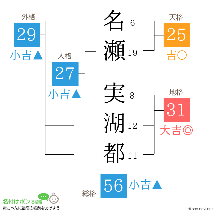 名瀬 実湖都さんの姓名判断結果