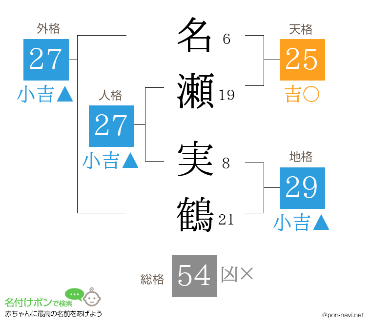 名瀬 実鶴さんの姓名判断結果