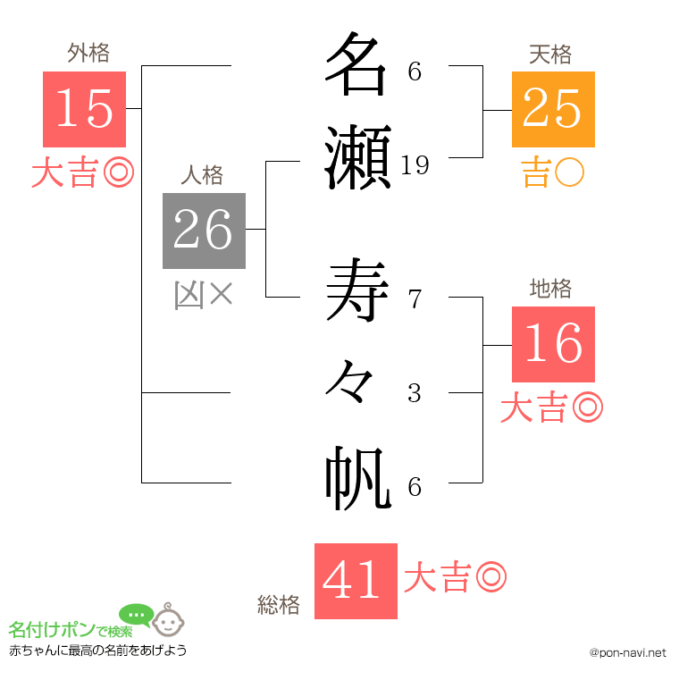 名瀬 寿々帆さんの姓名判断結果