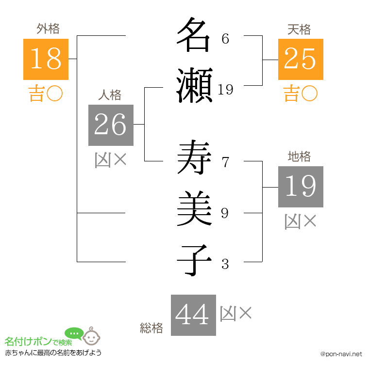 名瀬 寿美子さんの姓名判断結果