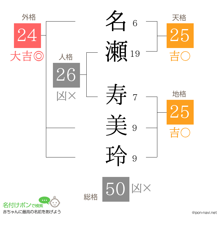 名瀬 寿美玲さんの姓名判断結果
