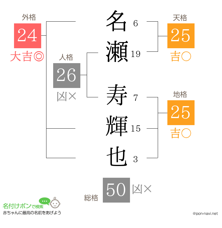 名瀬 寿輝也さんの姓名判断結果