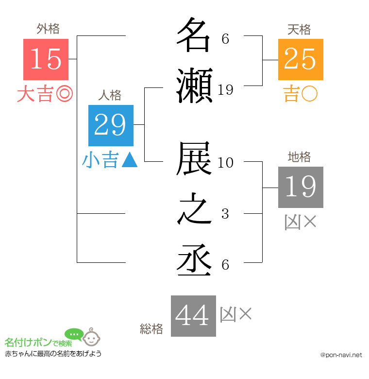 名瀬 展之丞さんの姓名判断結果