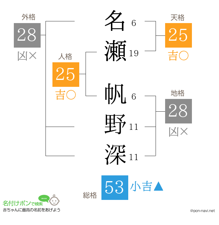 名瀬 帆野深さんの姓名判断結果