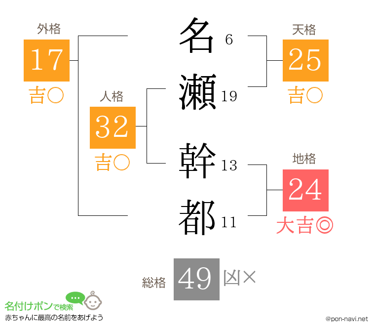 名瀬 幹都さんの姓名判断結果