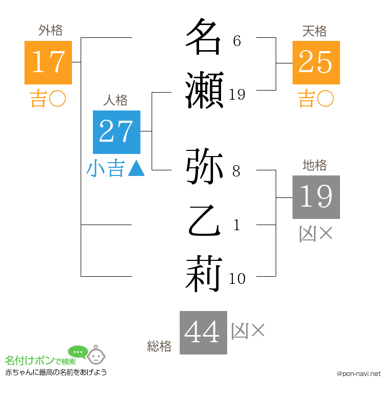 名瀬 弥乙莉さんの姓名判断結果