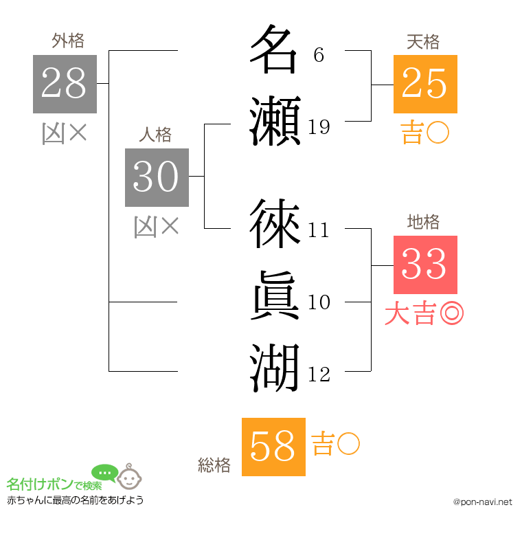 名瀬 徠眞湖さんの姓名判断結果
