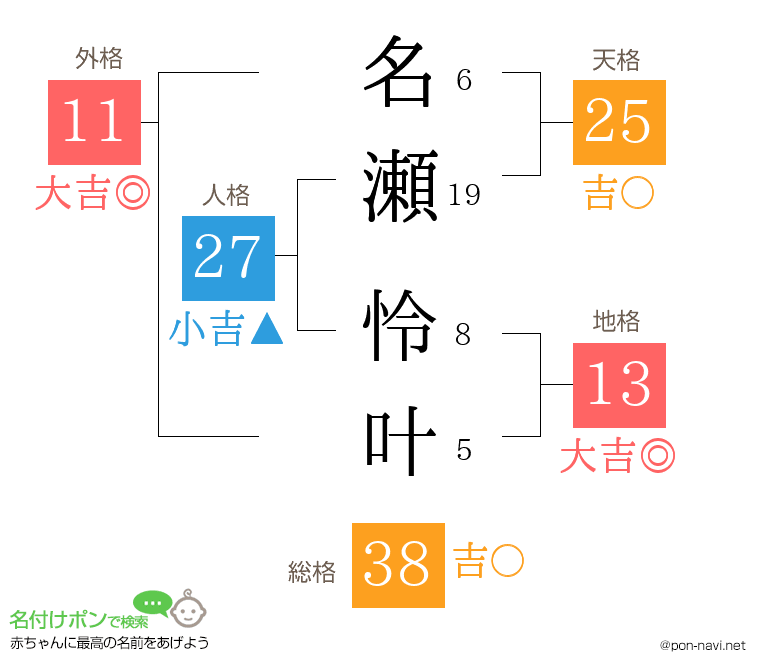 名瀬 怜叶さんの姓名判断結果