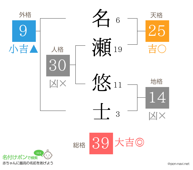 名瀬 悠士さんの姓名判断結果