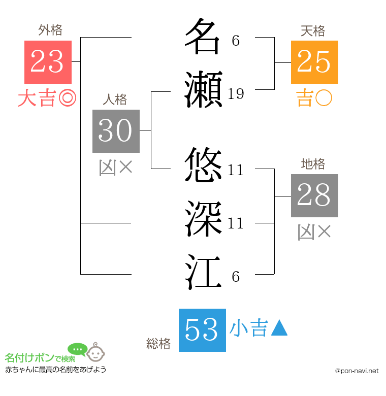 名瀬 悠深江さんの姓名判断結果