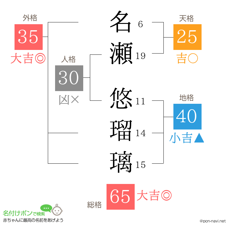 名瀬 悠瑠璃さんの姓名判断結果