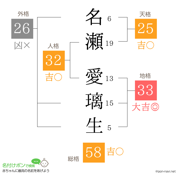 名瀬 愛璃生さんの姓名判断結果