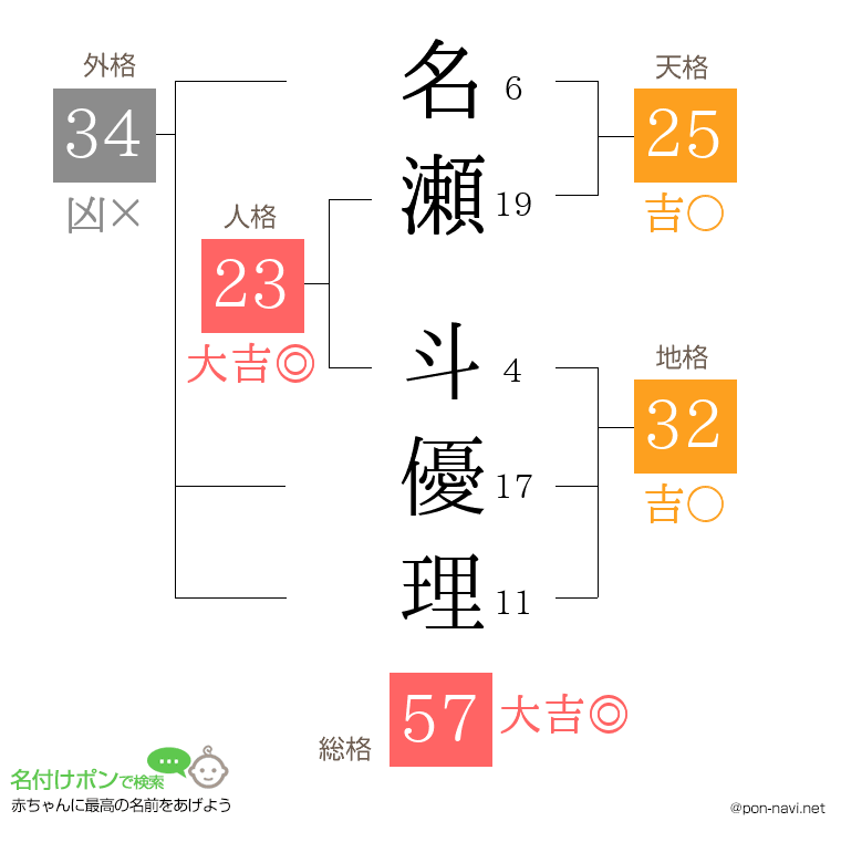 名瀬 斗優理さんの姓名判断結果