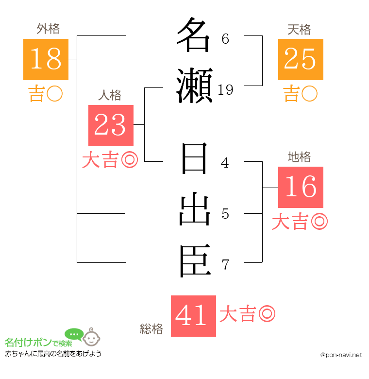 名瀬 日出臣さんの姓名判断結果