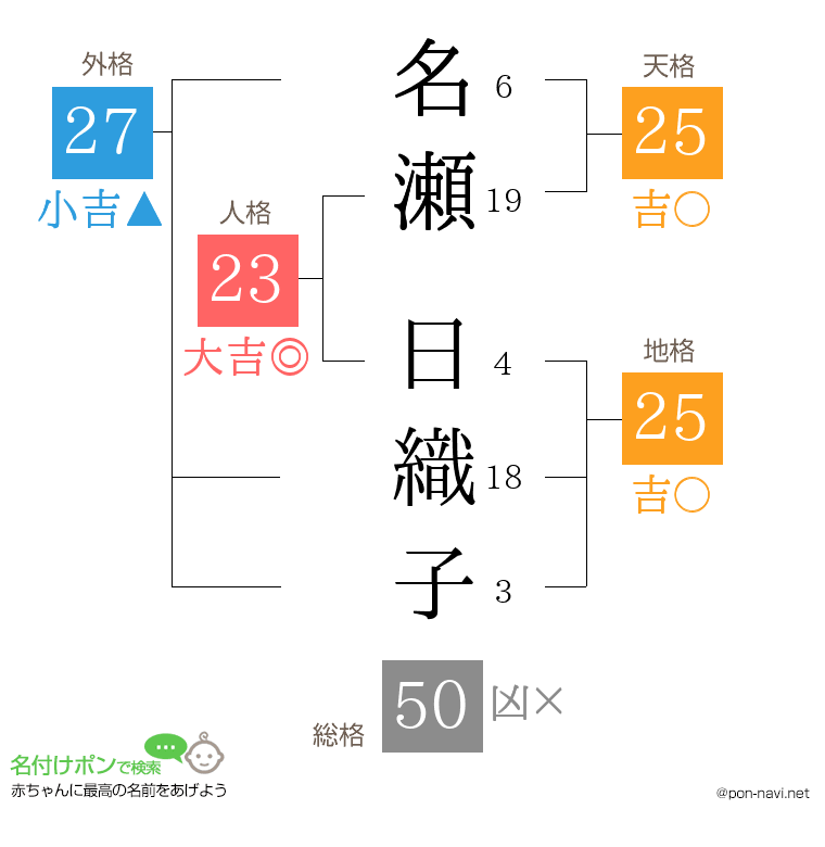 名瀬 日織子さんの姓名判断結果