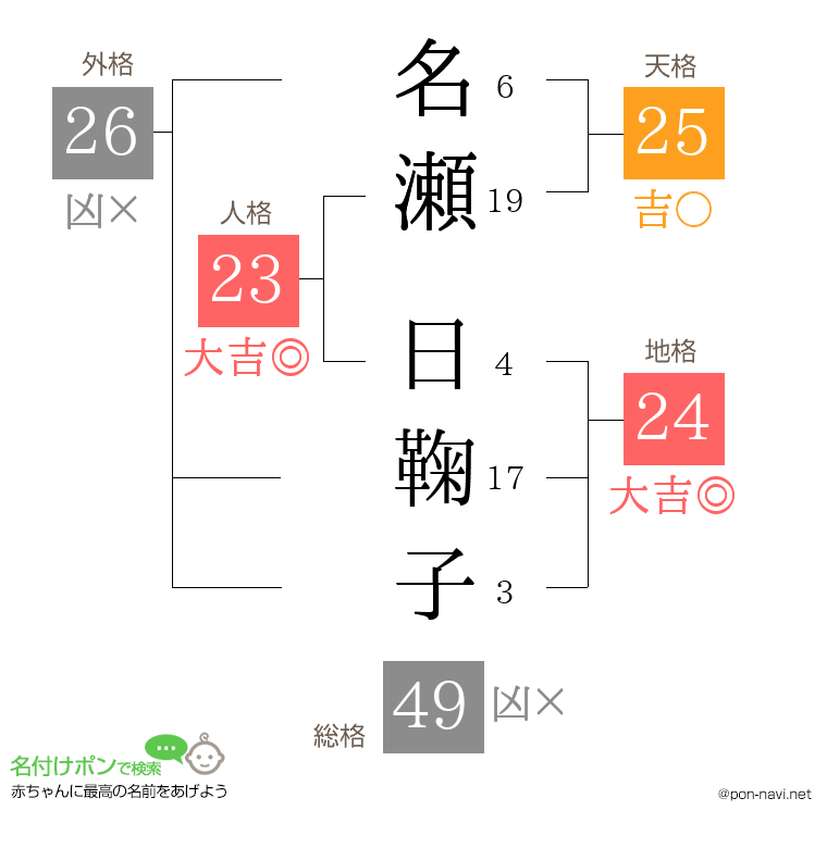 名瀬 日鞠子さんの姓名判断結果