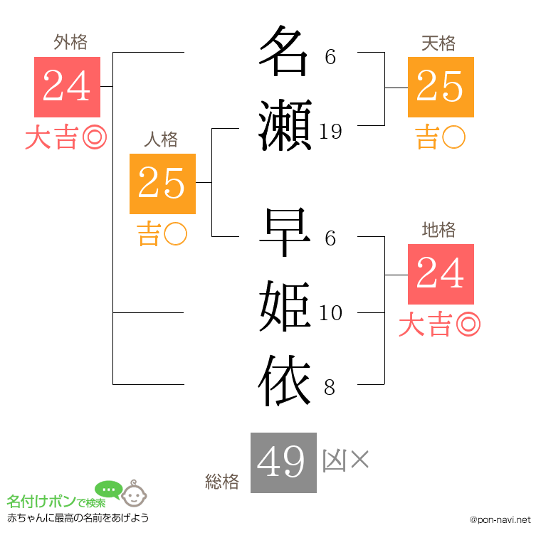 名瀬 早姫依さんの姓名判断結果