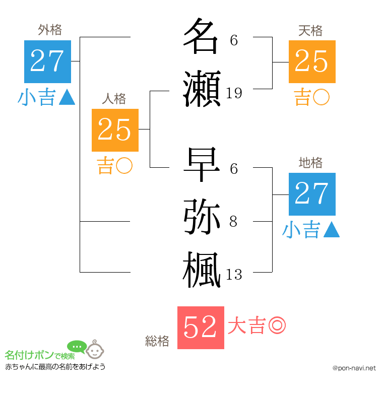 名瀬 早弥楓さんの姓名判断結果