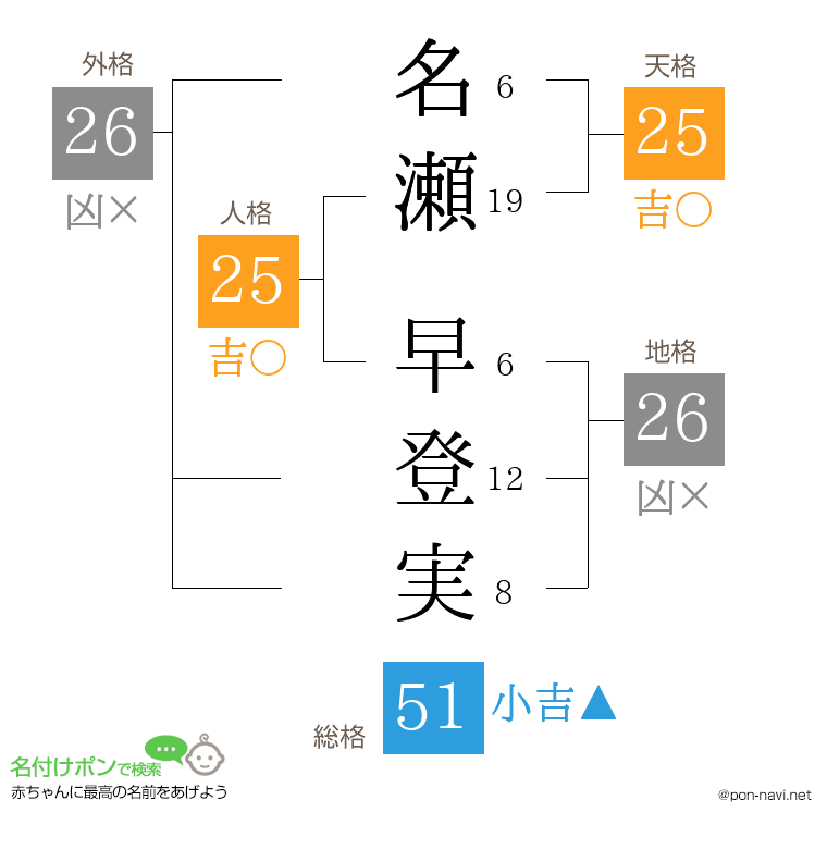 名瀬 早登実さんの姓名判断結果