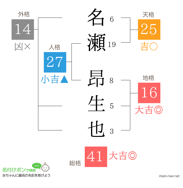 名瀬 昂生也さんの姓名判断結果