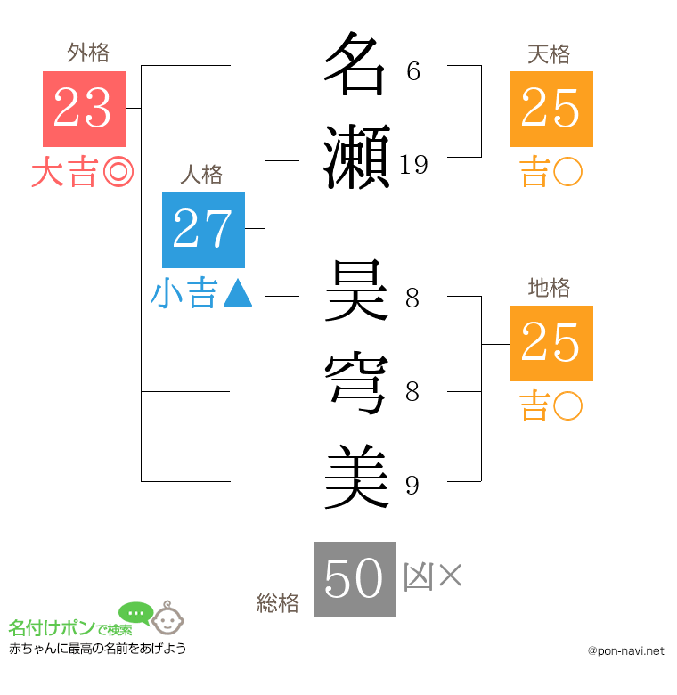 名瀬 昊穹美さんの姓名判断結果