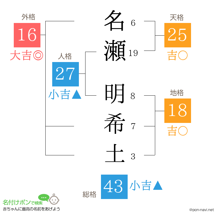 名瀬 明希土さんの姓名判断結果