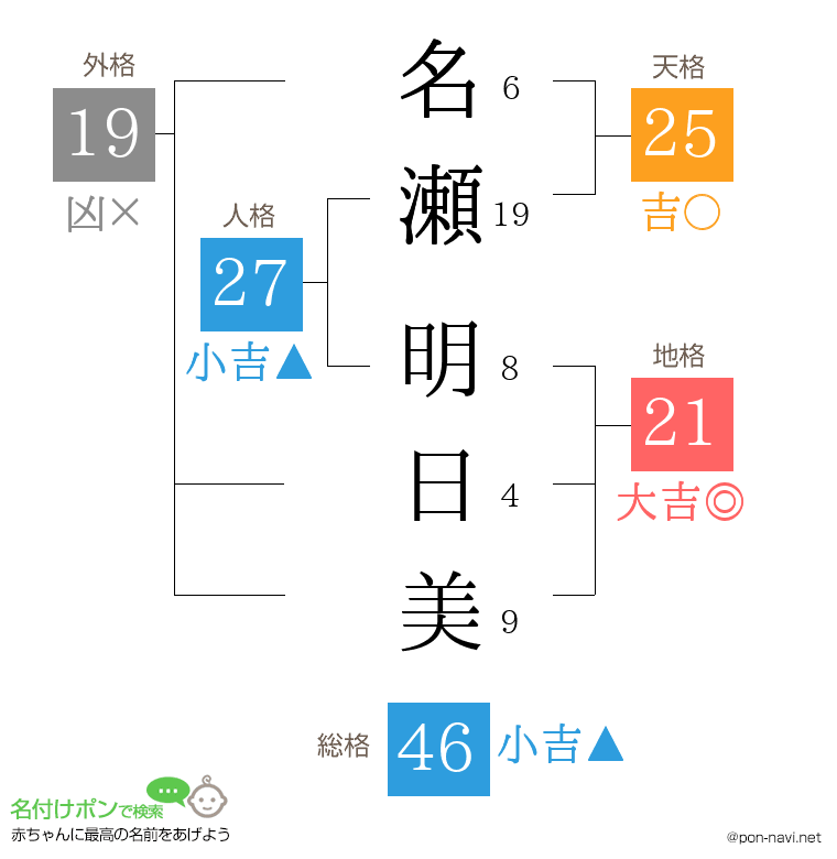 名瀬 明日美さんの姓名判断結果