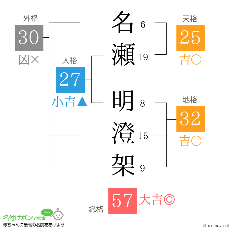 名瀬 明澄架さんの姓名判断結果