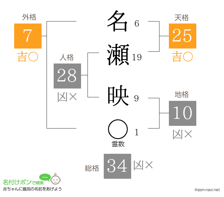 名瀬 映さんの姓名判断結果