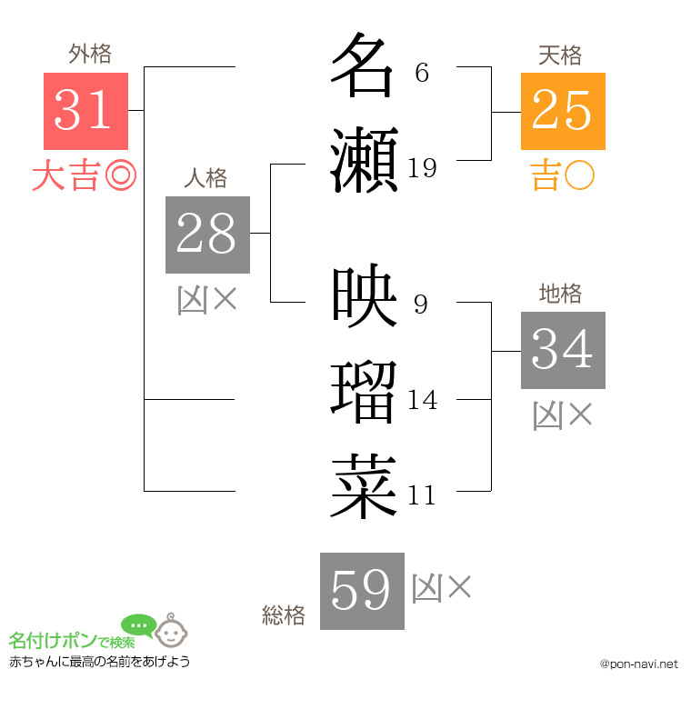 名瀬 映瑠菜さんの姓名判断結果