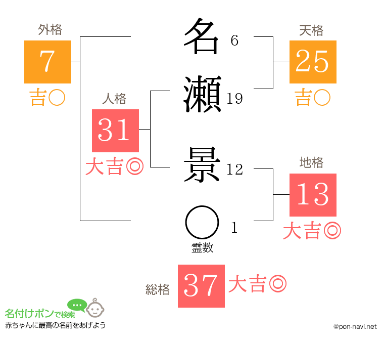 名瀬 景さんの姓名判断結果