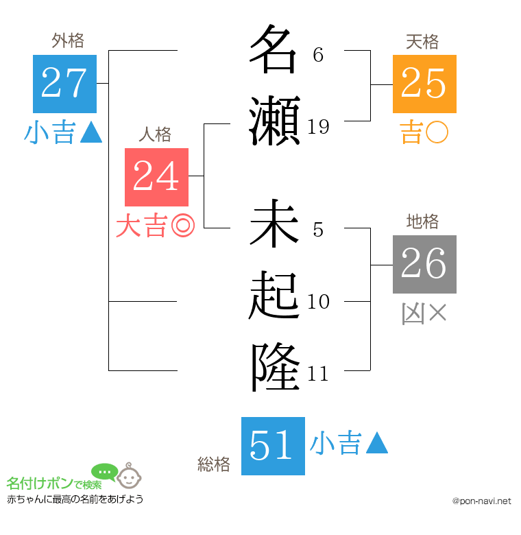 名瀬 未起隆さんの姓名判断結果