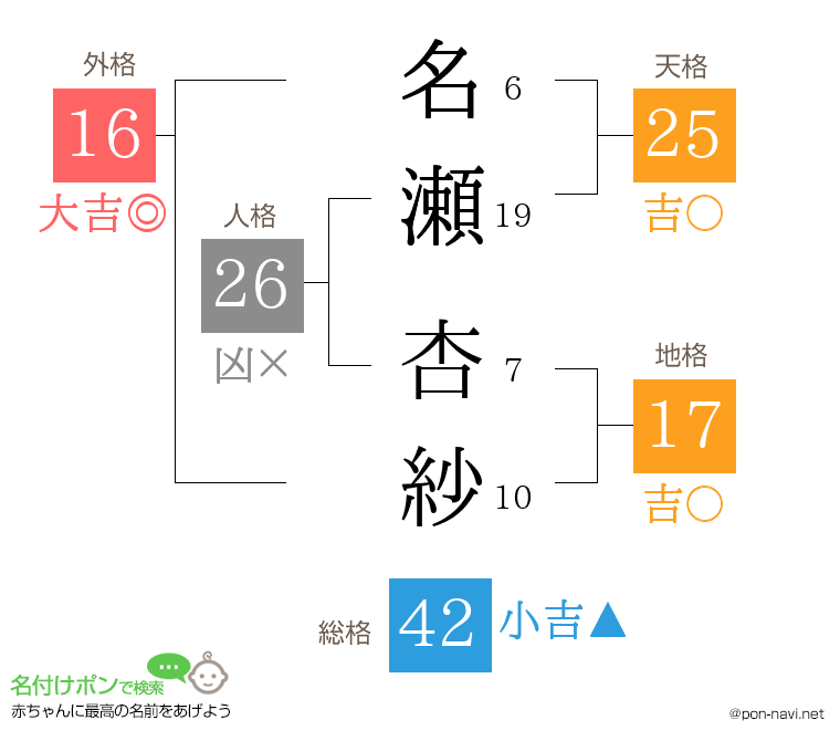 名瀬 杏紗さんの姓名判断結果