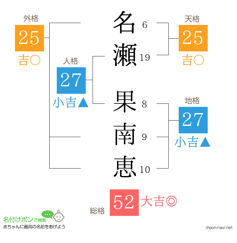 名瀬 果南恵さんの姓名判断結果