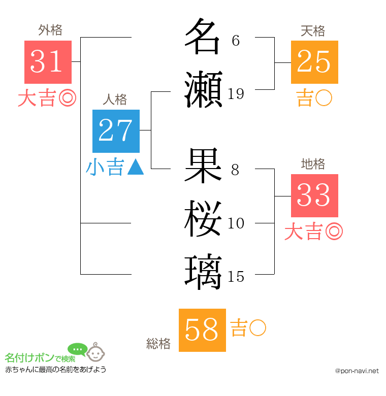 名瀬 果桜璃さんの姓名判断結果