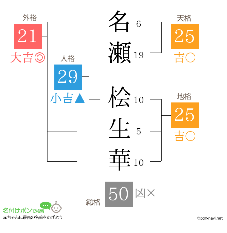 名瀬 桧生華さんの姓名判断結果