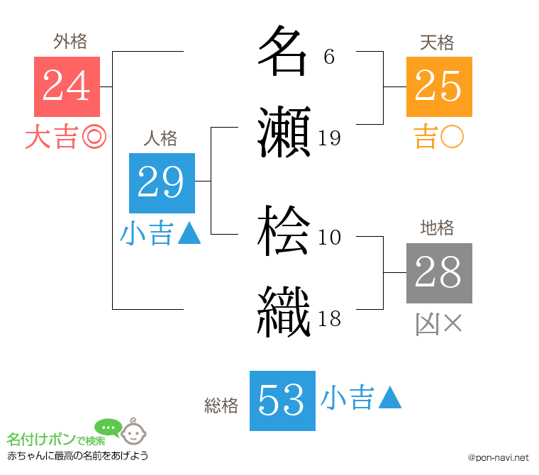 名瀬 桧織さんの姓名判断結果