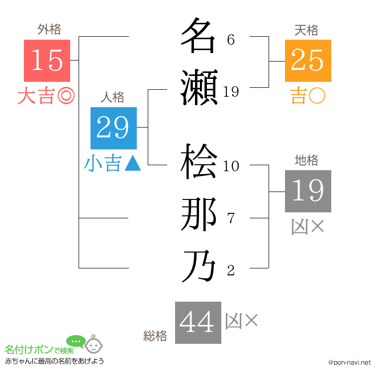 名瀬 桧那乃さんの姓名判断結果