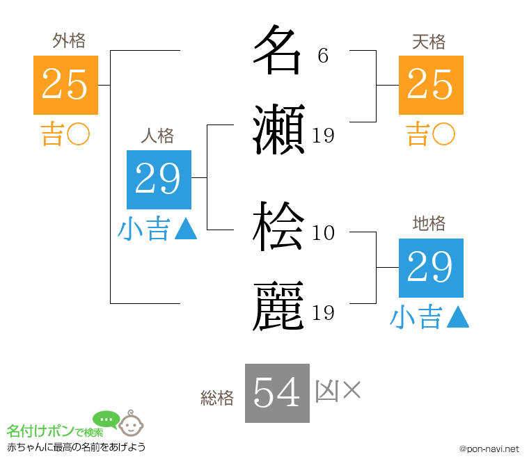名瀬 桧麗さんの姓名判断結果