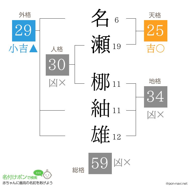 名瀬 梛紬雄さんの姓名判断結果