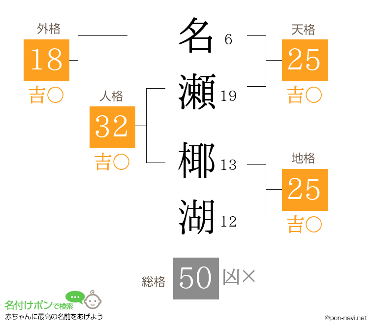 名瀬 椰湖さんの姓名判断結果