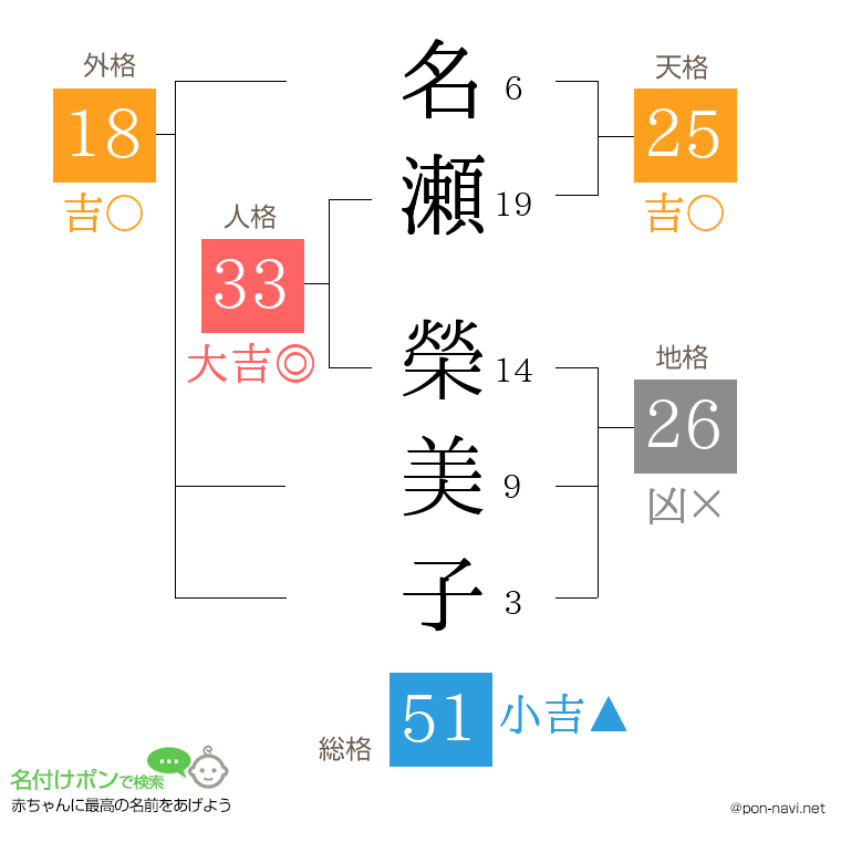 名瀬 榮美子さんの姓名判断結果