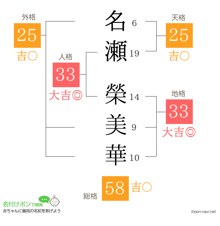 名瀬 榮美華さんの姓名判断結果