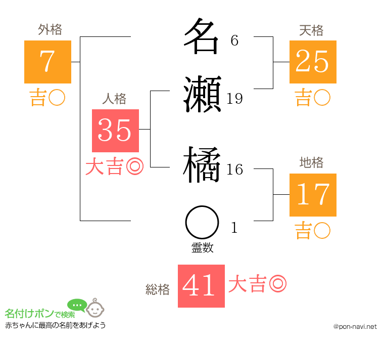 名瀬 橘さんの姓名判断結果