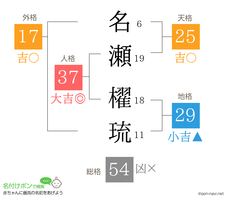 名瀬 櫂琉さんの姓名判断結果