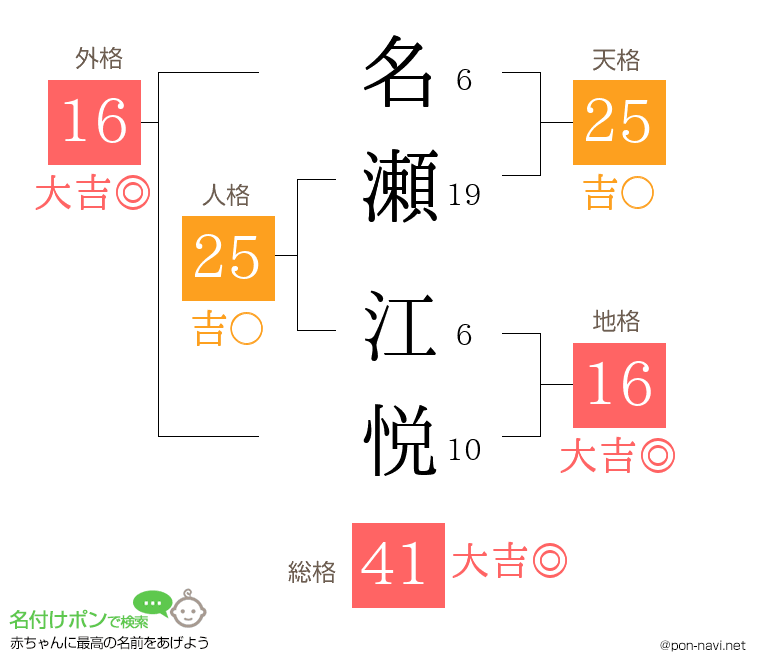 名瀬 江悦さんの姓名判断結果
