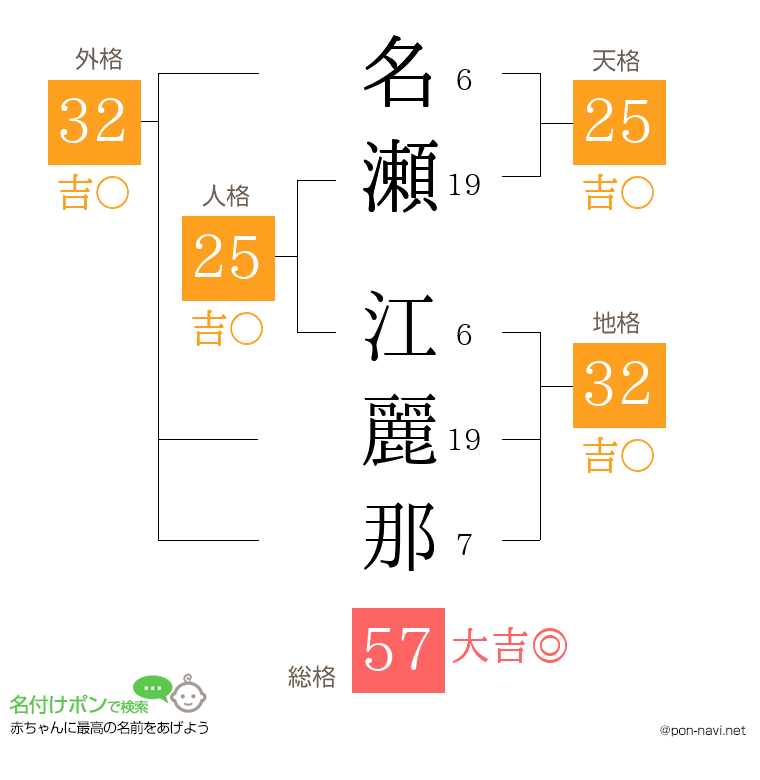 名瀬 江麗那さんの姓名判断結果