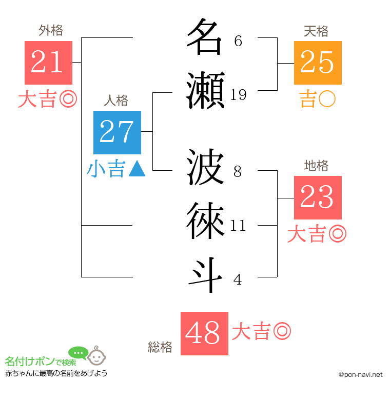 名瀬 波徠斗さんの姓名判断結果